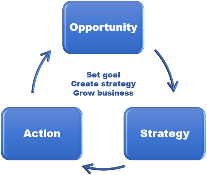 Planning strategy - marketing plan strategy