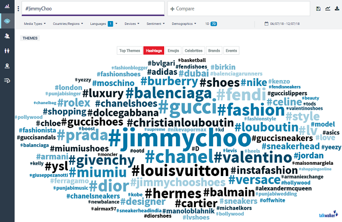 Hashtag tracking - Quick Search hashtag cloud