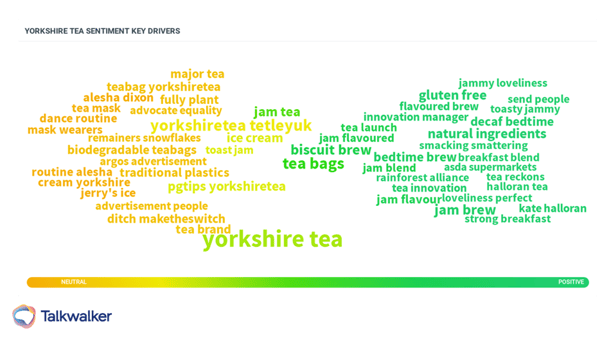 Yorkshire tea key drivers sentiment word cloud with green and yellow