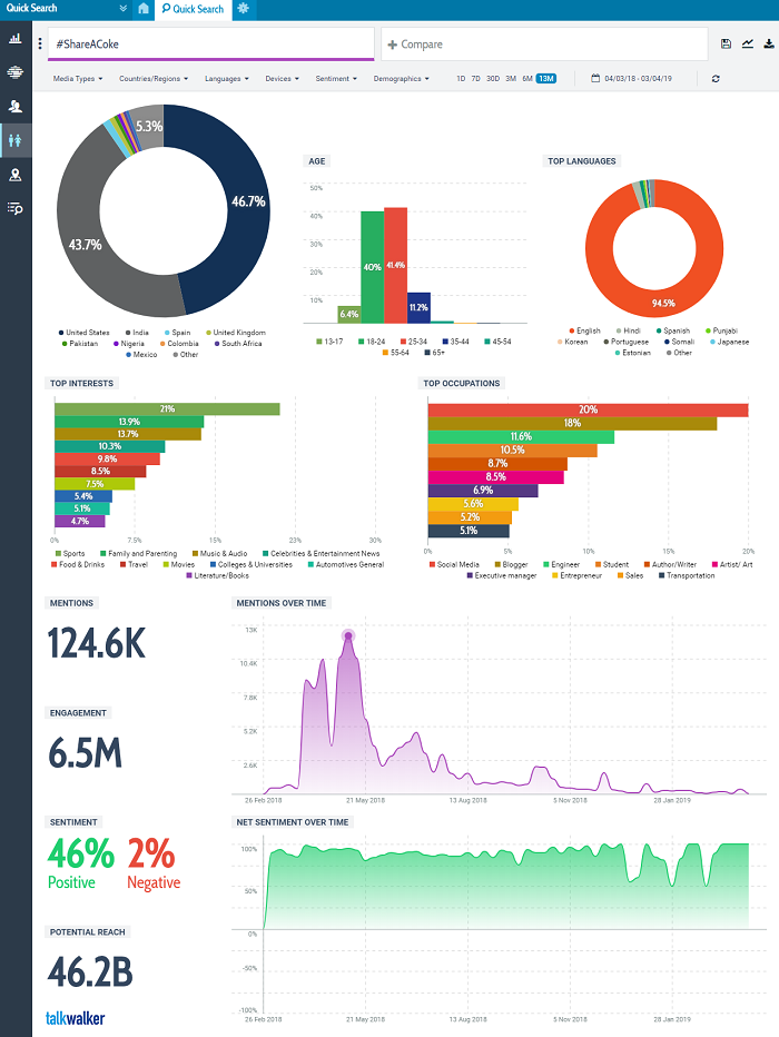social media analytics tools - Talkwalker Quick Search