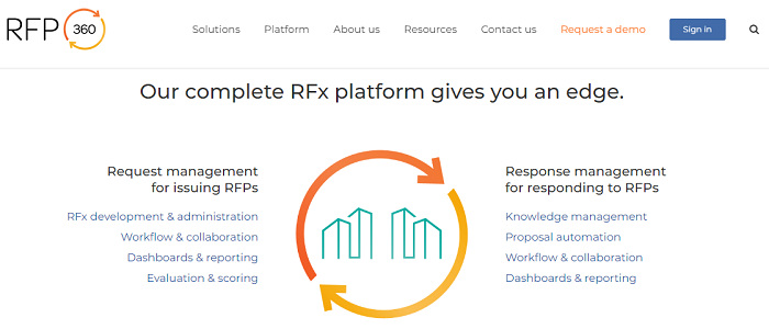 Home page of RFP360 - proposal management software for marketing RFP