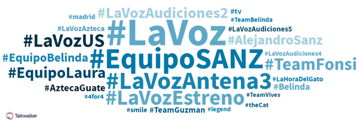 Talkwalker quick search hashtag cloud for La Voz 2020