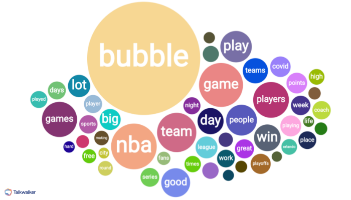 Talkwalker quick search theme cloud for the NBA bubble 2020