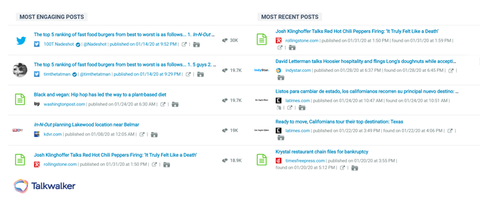 Talkwalker quick search most engaging posts