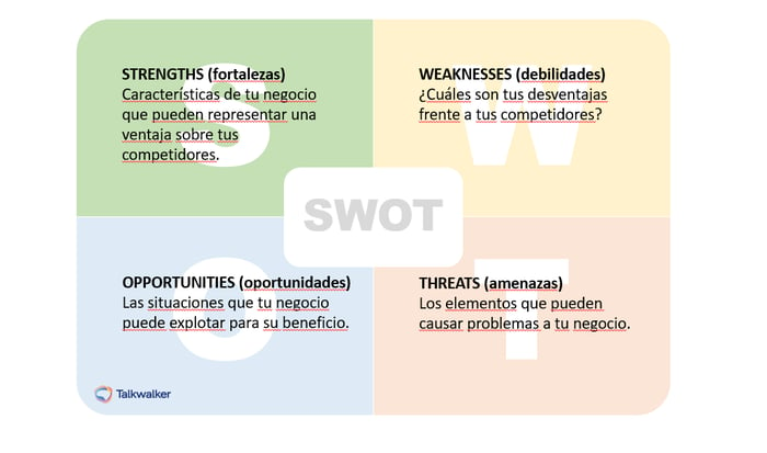 SWOT - Análisis del consumidor