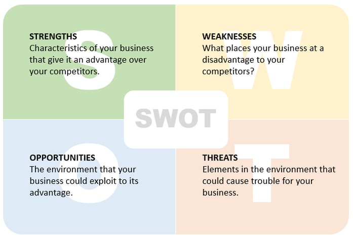 SWOT analysis - social media metric - competitor analysis