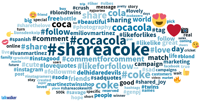Quick Search word cloud for #ShareACoke UGC campaign