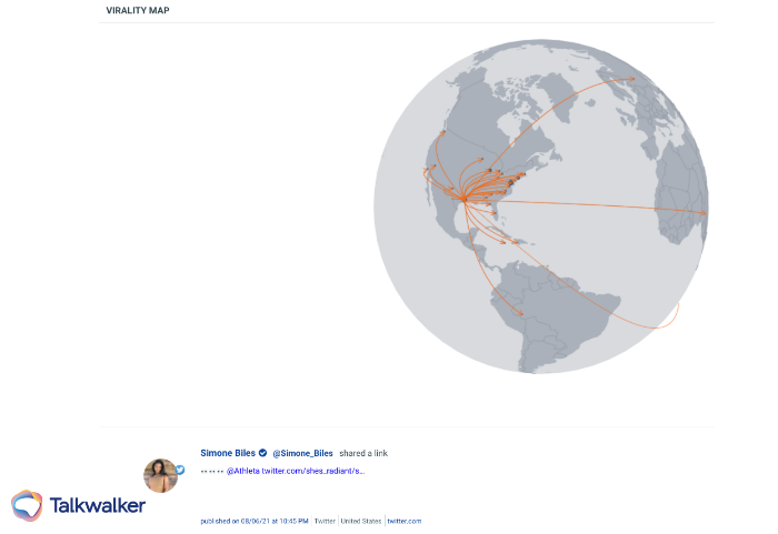 A global virality map shows how a Simone Biles retweet of a customer asking for a jersey for the athlete spread around the country and the globe.