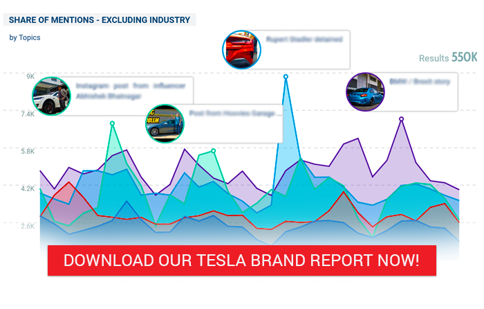 Share of Voice rapporto Tesla