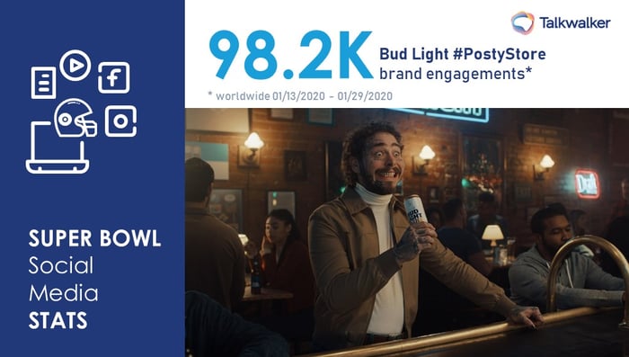 Super Bowl Bud Light Ad Engagement