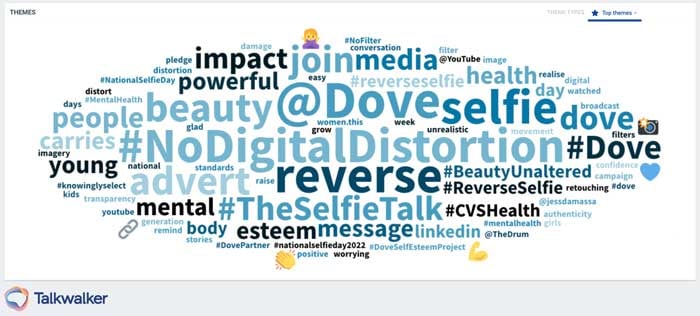 Dove Selfie Campaign Theme cloud