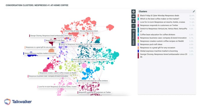 Clusters of online conversation about the coffee at-home trends