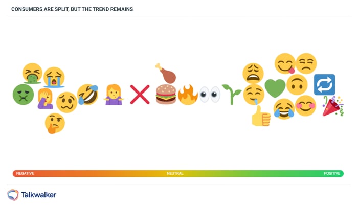 Top emojis used in Veganuary conversations