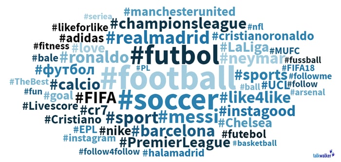 Top Hashtags football social media stats