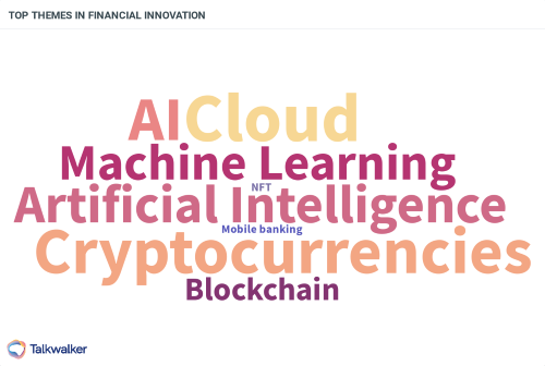From podcasts discussing innovation in finance, we saw that cryptos, AI, and cloud services were the most noteworthy topics.