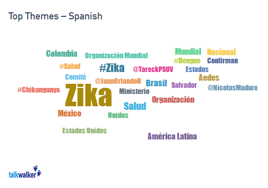 talkwalker top themes analytics spanish