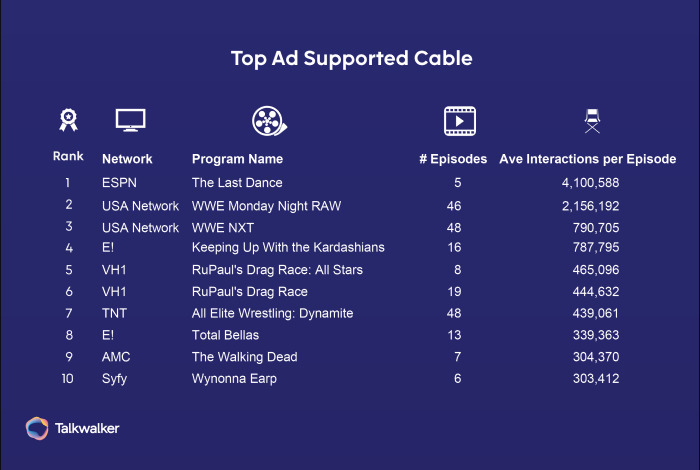 Best of Social TV 2020 - Ad supported cable