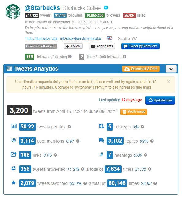 Twitter analytics tools - Twitonomy - Starbucks dashboard showing tweet history.