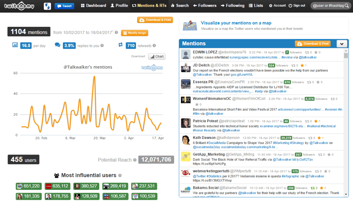 Twitonomy analytic tool