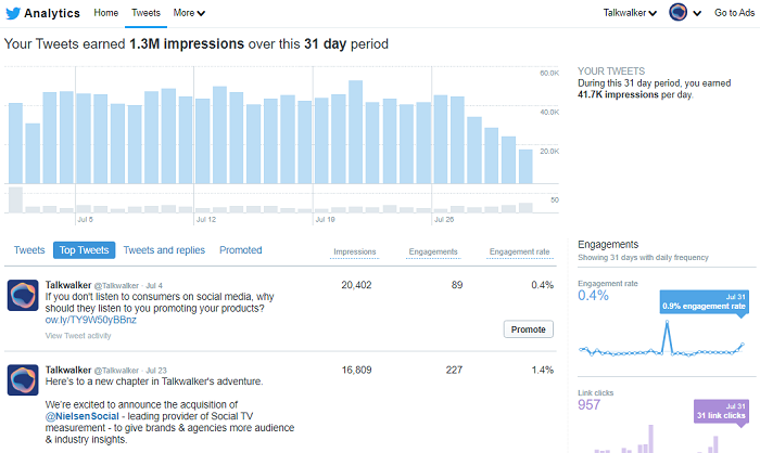 Twitter Analytics - benchmarking tools