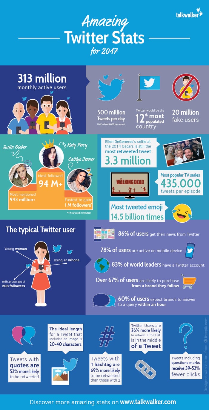 Twitter stats 2017 - infographic