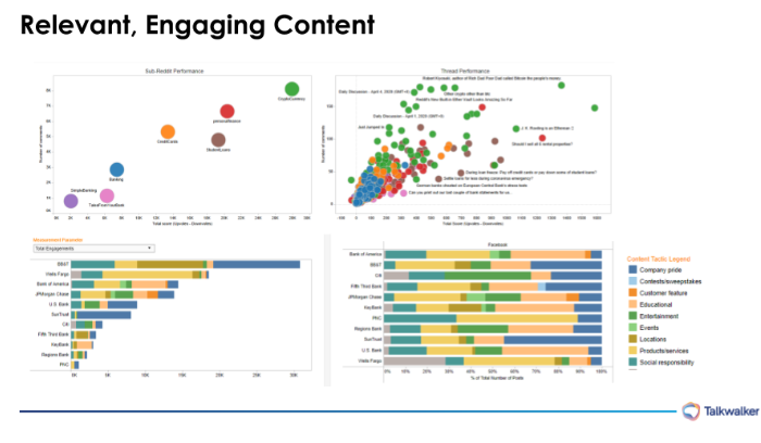 This visual shows how USBank determines how to create relevant content for different audiences