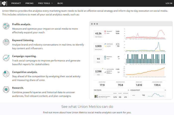 social media analytics tools - union metrics