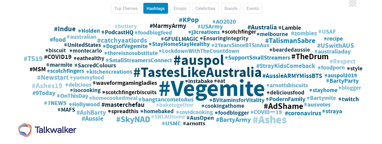 vegemite hashtag cloud