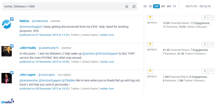 Filtrage des commentaires les plus partagés sur le fil Twitter du support client Verizon pour faire apparaître uniquement les comptes dépassant les 1 000 followers
