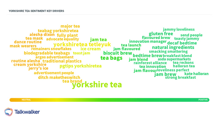 Yorkshire Tee Key Sentiment Driver, farblich in einer Wolke dargestellt