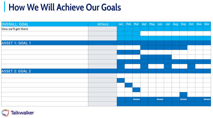 How will you achieve your goals - marketing strategy to marketing plan