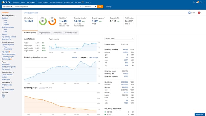 Ahrefs home page - to monitor your competitors seo strategies