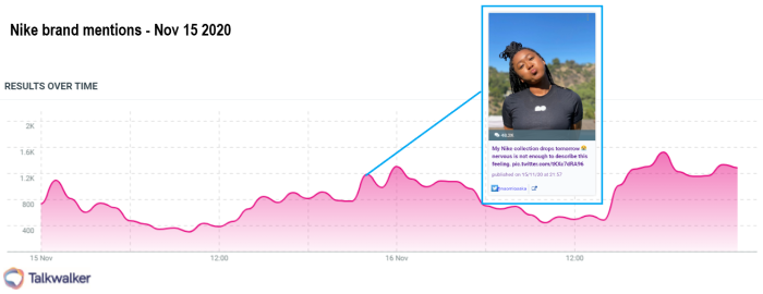 Talkwalker Analytics engagement metrics for Nov 15 Naomi Osaka post with Nike