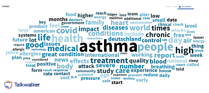 Asthma trends word cloud