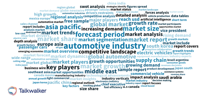 automotive industry word cloud visual 