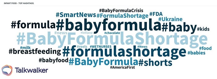 Hashtags - Visualization of the top hashtags related to the baby formula crisis