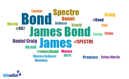 bond smart themes