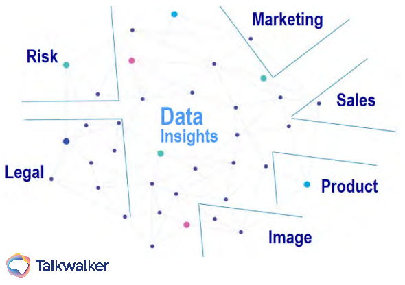 Image shows data silos in across the board - risk, legal, marketing, sales, product, image 