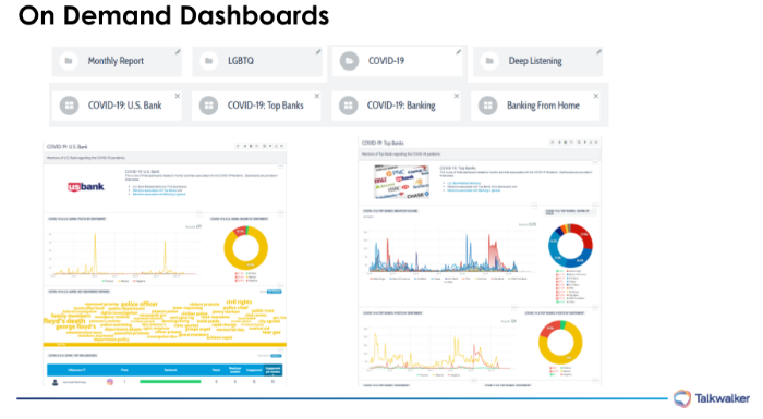 The dashboards used by USBank's social listening team are shared