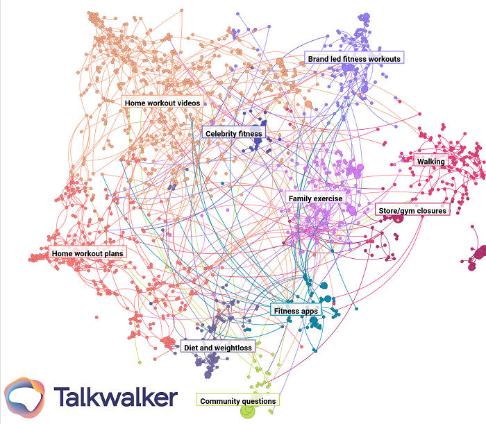 Corona Consumer Trends - Home fitness conversation cluster