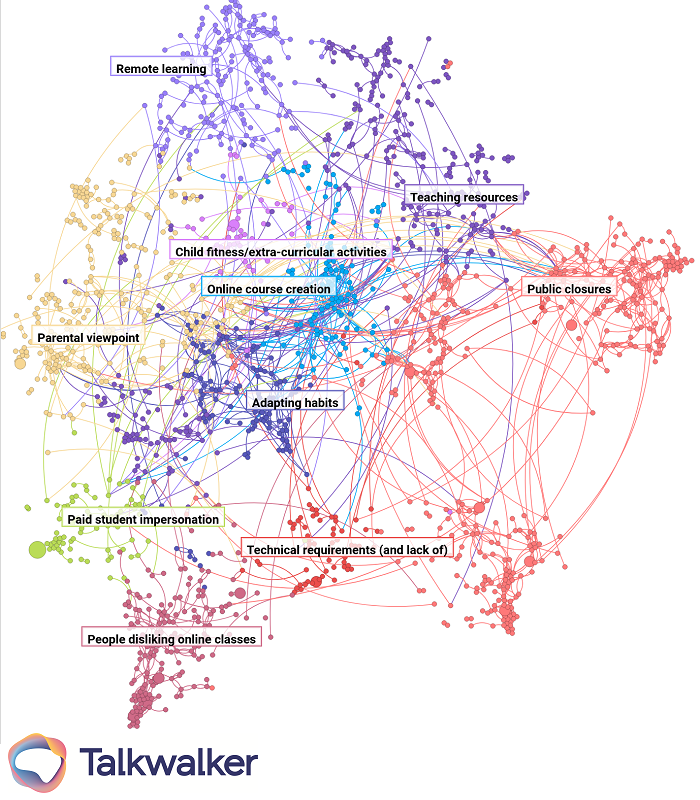 Corona Consumer Trends - Home schooling conversation cluster