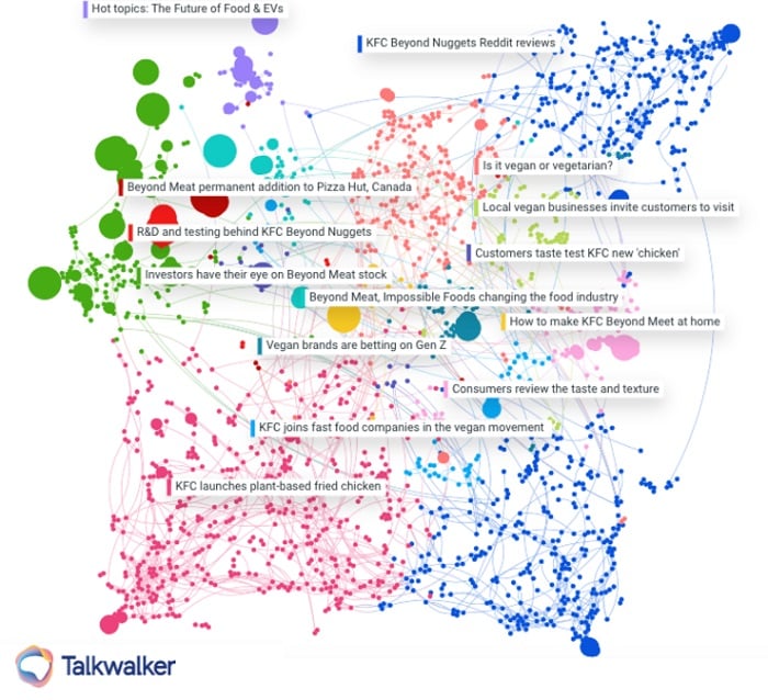 Conversation Clusters - Verbraucher haben auf Reddit und anderen Plattformen über die neuen 