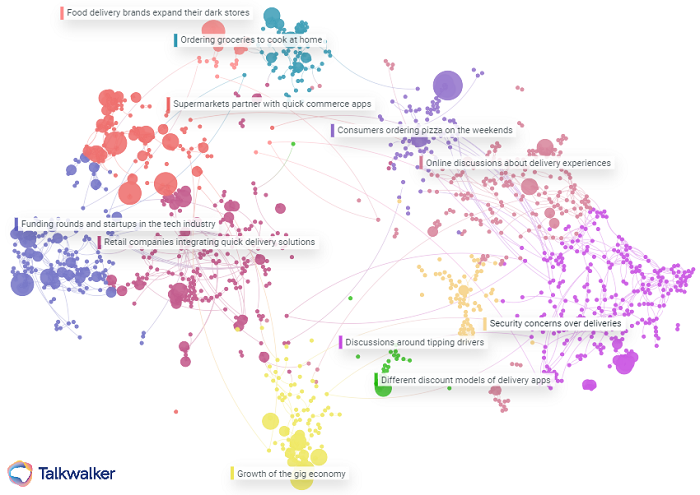 Conversation Clusters for consumer trend analysis, shows top discussions included the growth of the gig economy and new partnerships between supermarkets and quick commerce brands. 