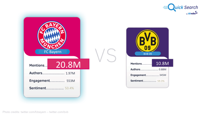 Social Engagement Bayern vs. Dortmund 