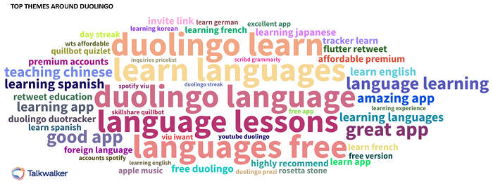 Duolingo周辺のTalkwalkerトップテーマ - 言語を学ぶ、ドイツ語を学ぶ、中国語を教える、言語無料、Duolingoの学習が含まれています。