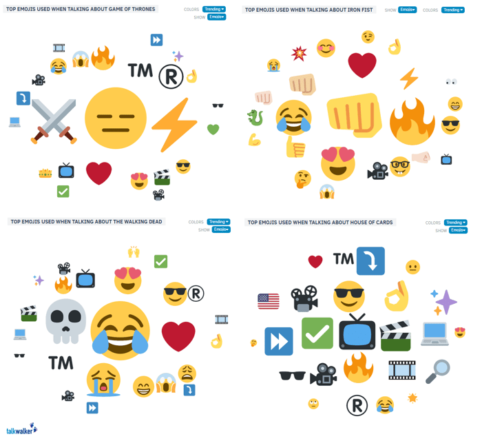 emojii series TV analyse reseaux sociaux Talkwalker