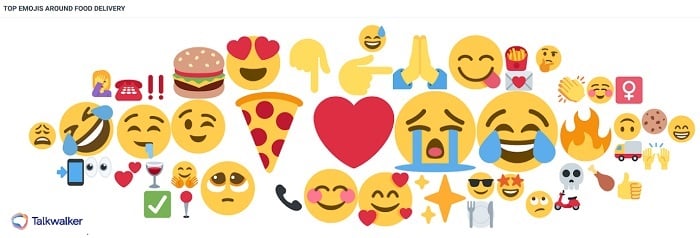 Emoji cloud surrounding food delivery - a growing food industry trend, boosted by the pandemic. Emoji include red heart, pizza slice, cookies, red wine, fries, praying hands, burger...