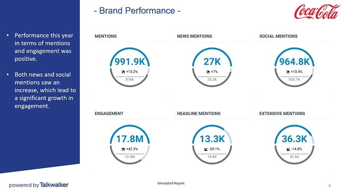End of year marketing report - brand performance - free template