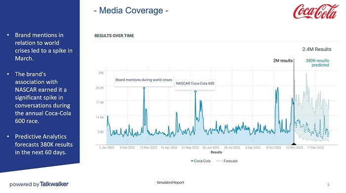 Media coverage for the previous year, demonstrated in your year end marketing report.