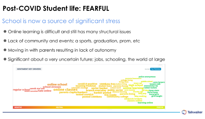 During the pandemic social media listening analysis shows us student life is now fearful of the unknown